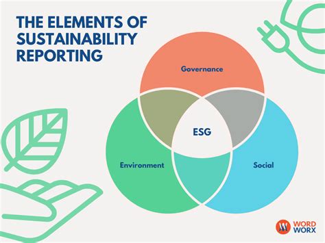 esg 보고서: 지속 가능한 미래를 위한 새로운 패러다임