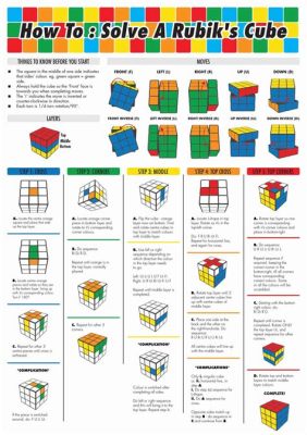 What is the hardest card game? And why does it feel like solving a Rubik's Cube blindfolded?